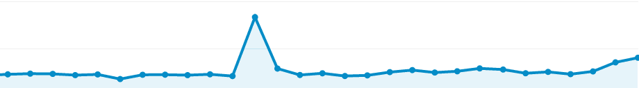 How to Increase Blog Traffic 3